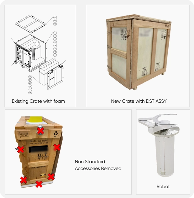 Packaging Engineering in Semiconductor