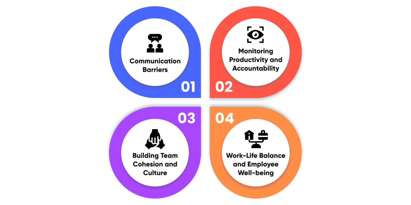 Managing Remote Employees