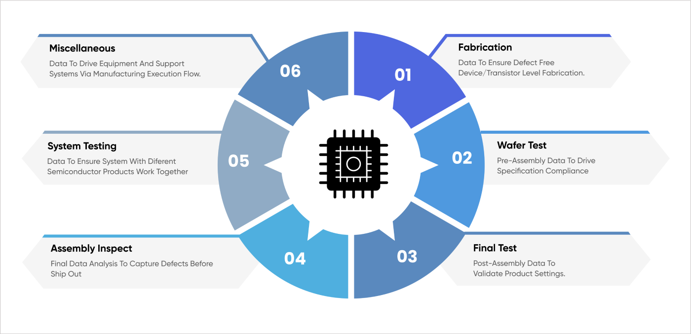 Data Collection and Processes Optimization