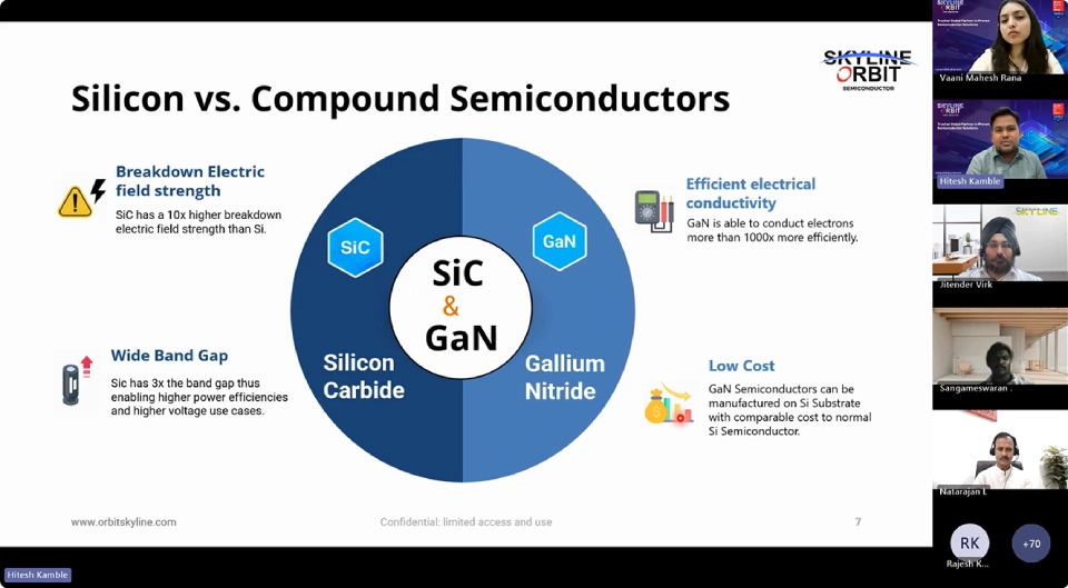 Webinar Recap: The Future of Compound Semiconductors in India