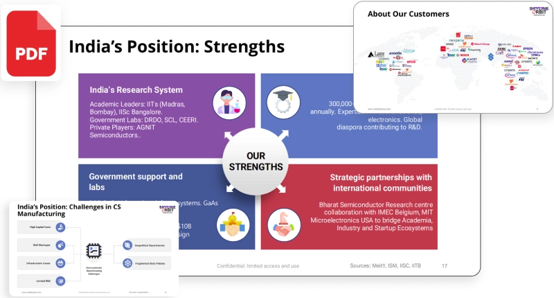 The Future of Compound Semiconductors: India’s Road to Self-Reliance