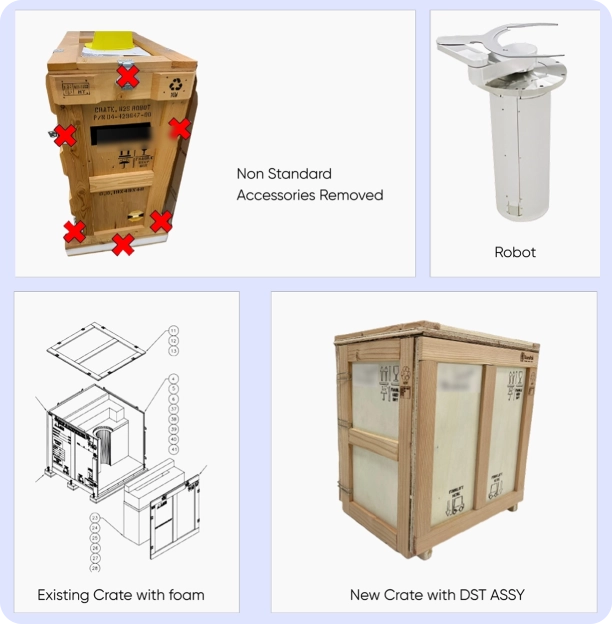 Engineered Packaging Solutions