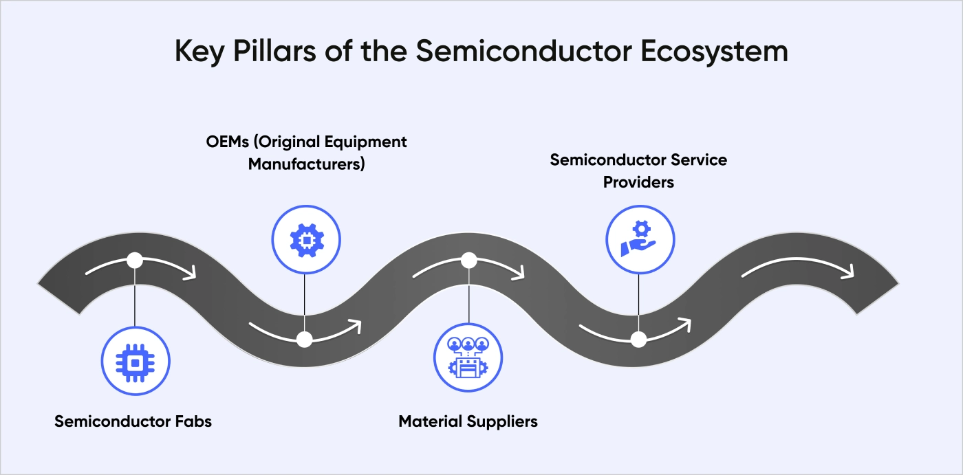 Mapping the Semiconductor Ecosystem