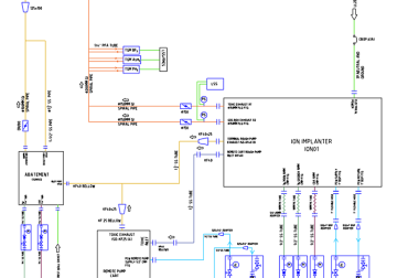 AFC & P&ID Drawing Packages