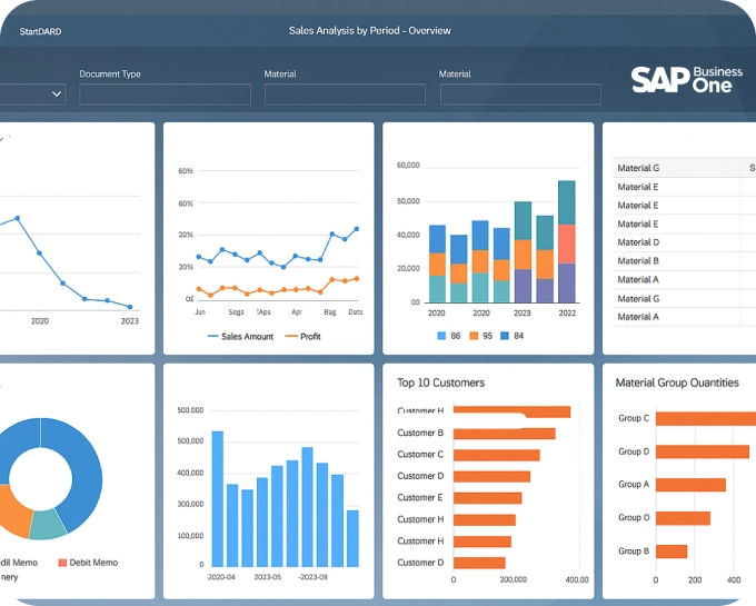 Strategic Assessment & Engineered Planning