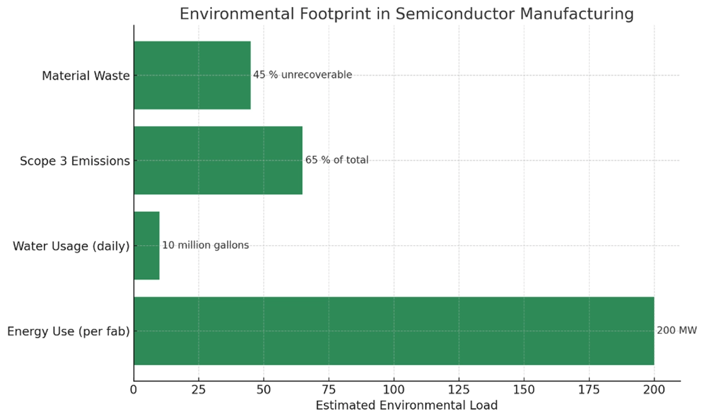environmental footprint