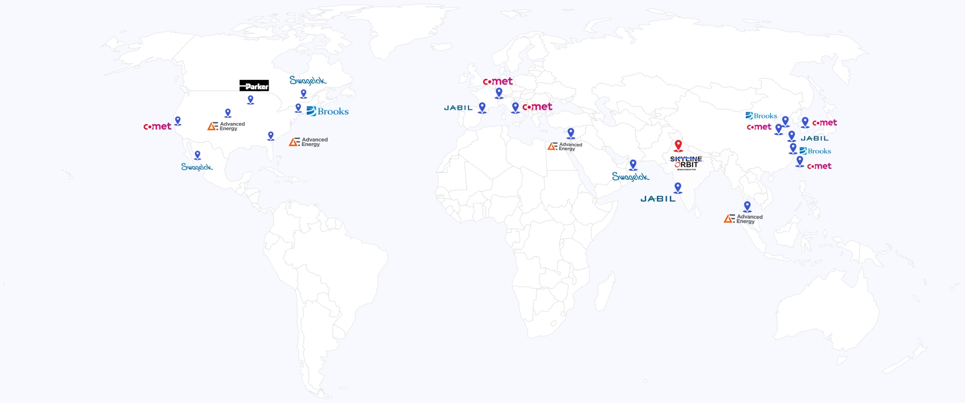 Global Supply Chain Network