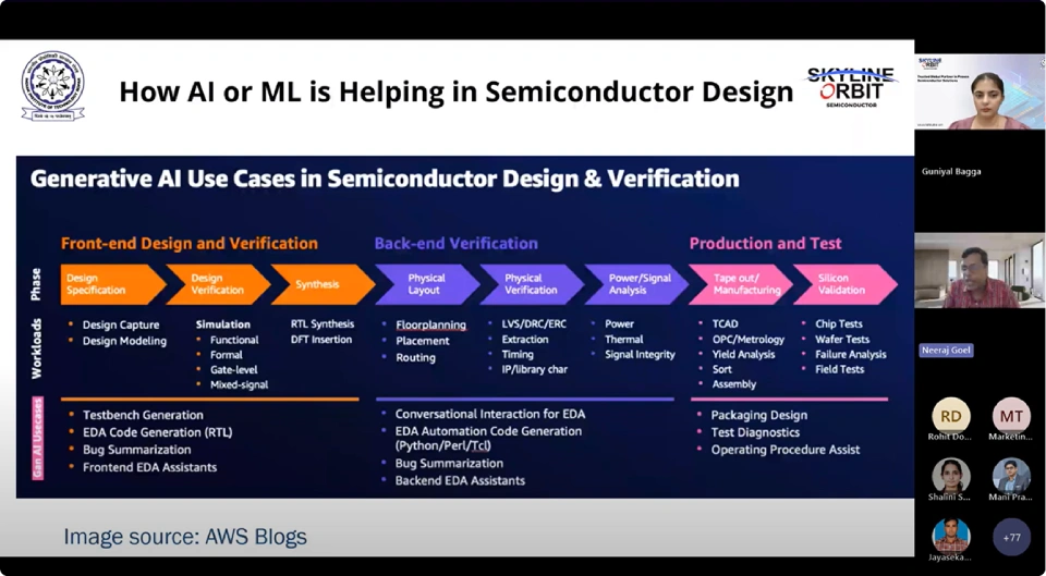 AI & Semiconductor Design