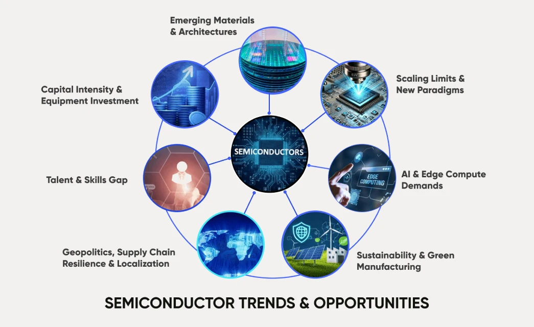 trends challenges opportunities